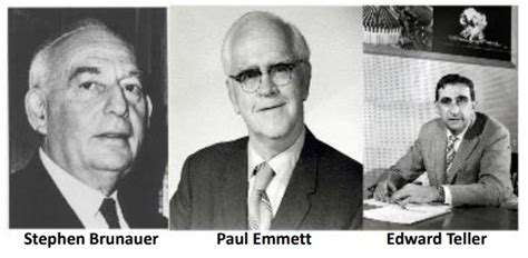 brunauer-emmett-teller|brunauer emmett teller bet theory.